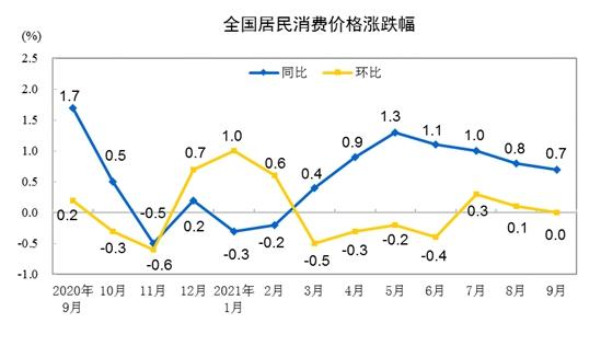 “菜姑娘”携手“蛋哥」厍价，，，，，10月CPI涨幅将扩大？？？？？？？？