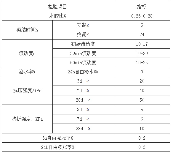 宁夏孔路压浆料